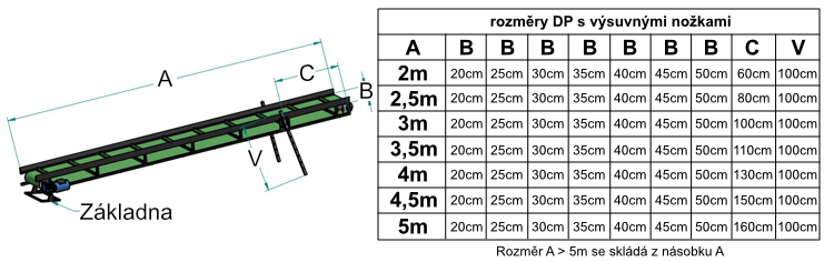DP s výsuvnými nohami